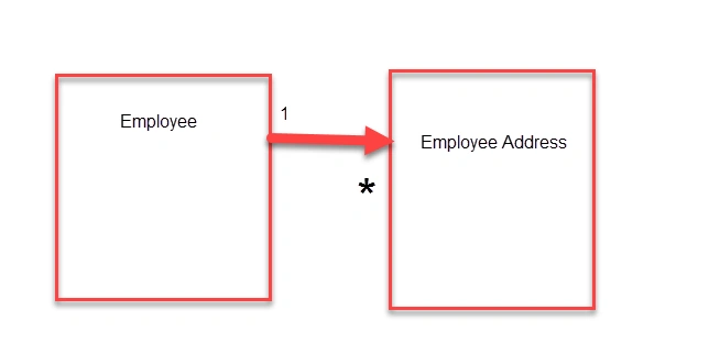 Perform Join In PowerApps Collection