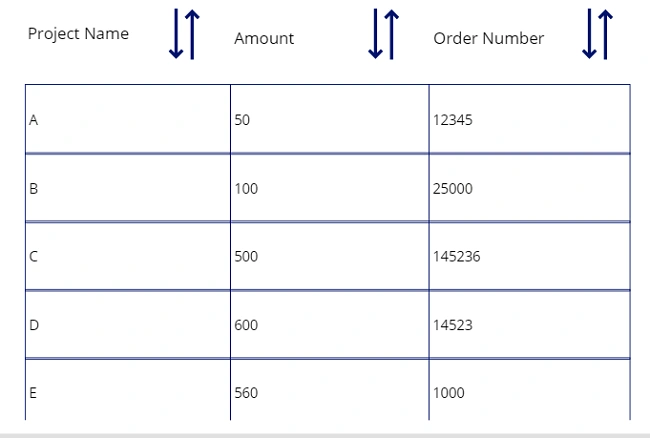 Perform Multiple Sort Operation In PowerApps Gallery Or Data Table Control