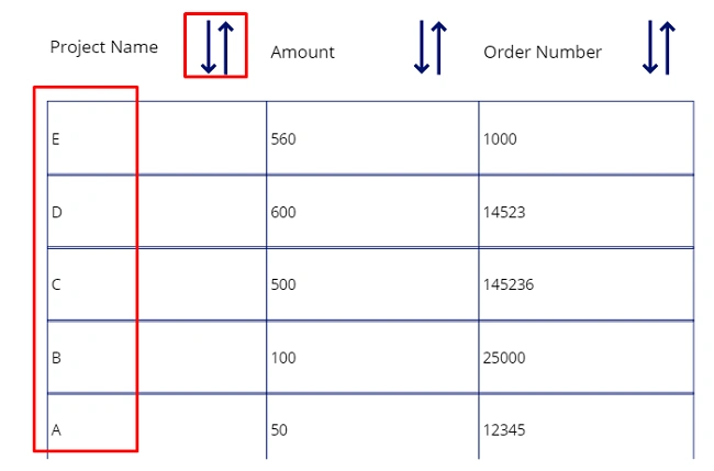Perform Multiple Sort Operation In PowerApps Gallery Or Data Table Control