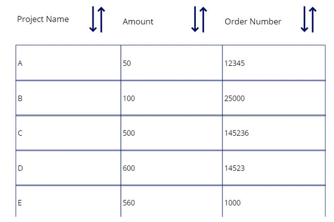 Perform Multiple Sort Operation In PowerApps Gallery Or Data Table Control
