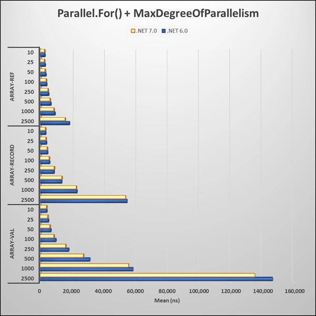 Performance - The Fastest Way To Loop Over An Array In Microsoft .NET