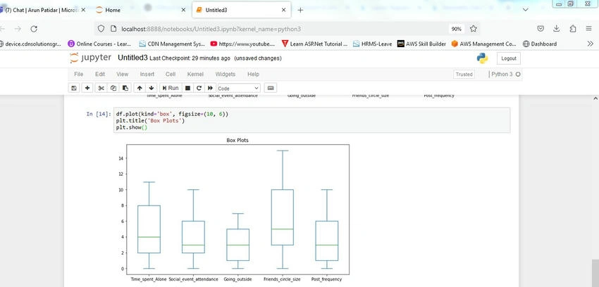 Box Plot
