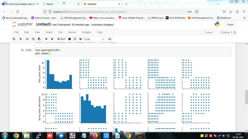 Pair Plot