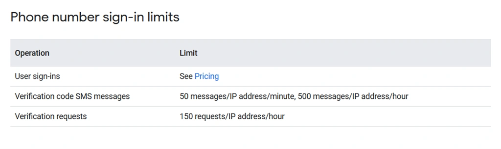 Phone Number Authentication Using Firebase