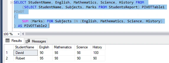 PIVOT Operator works in SQL Server