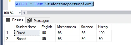 UNPIVOT Operator works in SQL Server