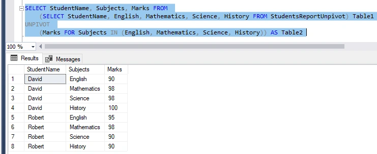 UNPIVOT Operator works in SQL Server
