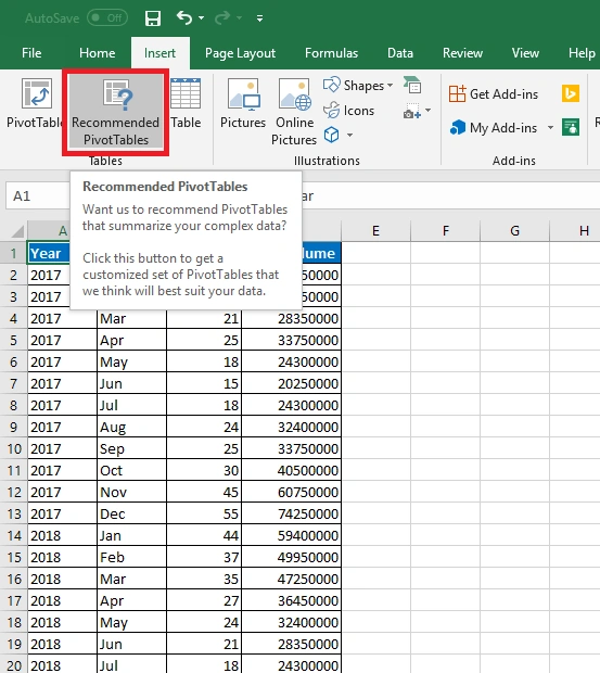 Pivot Tables And Pivot Charts In Excel
