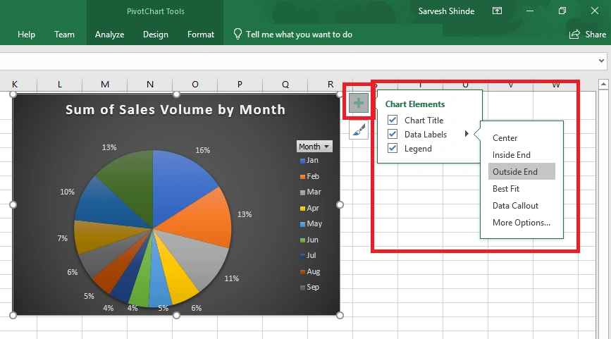 Pivot Tables And Pivot Charts In Excel