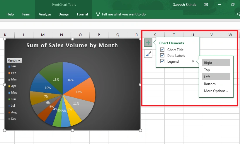 Pivot Tables And Pivot Charts In Excel