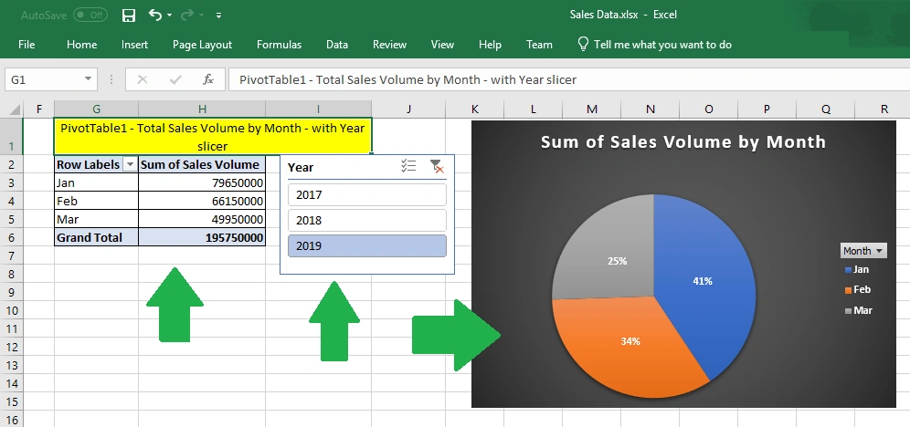 Pivot Tables And Pivot Charts In Excel