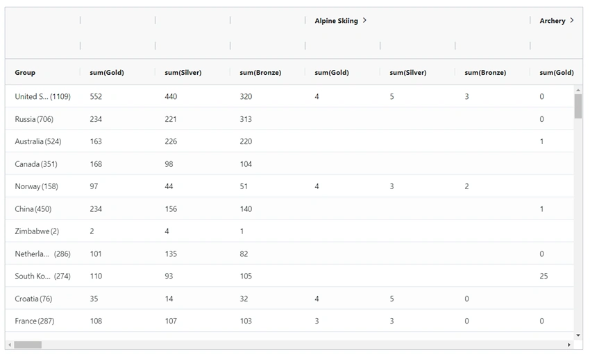Pivoting Angular Table