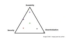 Plasma Cash Side Chains For Ethereum