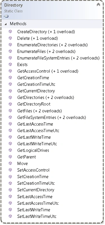 Playing With File I/O Using C#