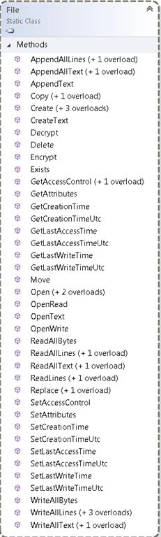 Playing With File I/O Using C#