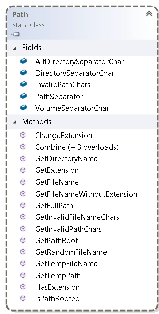 Playing With File I/O Using C#