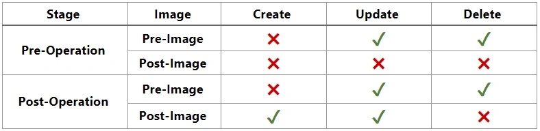 Plugins and Event Execution Pipeline