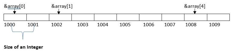 Array