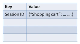 keyValue