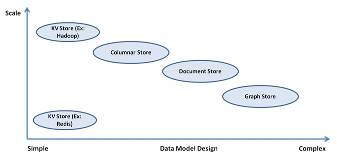 compare Graph
