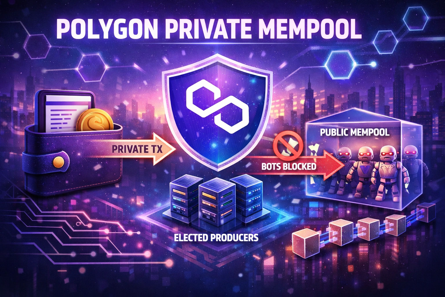 polygon-private-mempool