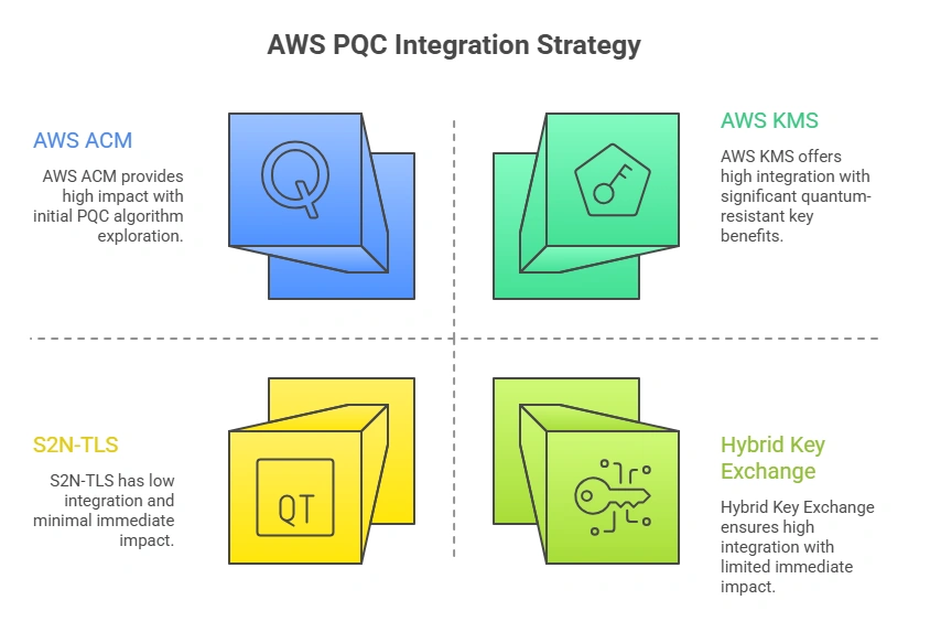 aws-pqc-1