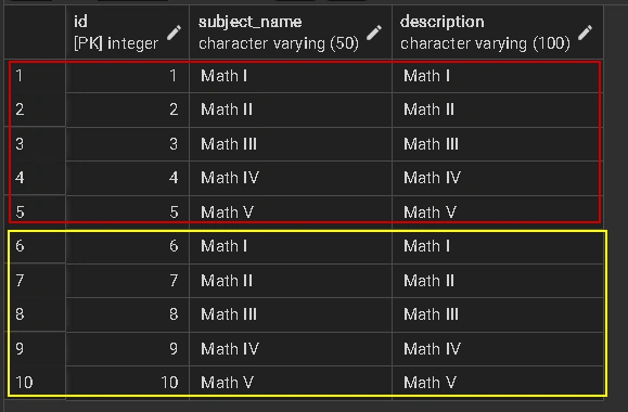 postgresql serial