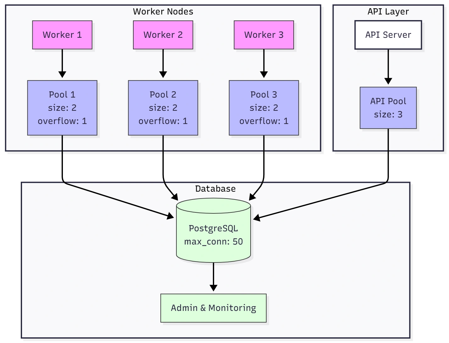 Untitled diagram-2025-10-13-063004