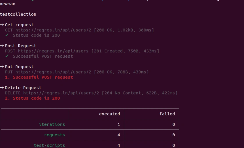 Postman Newman CLI Tool