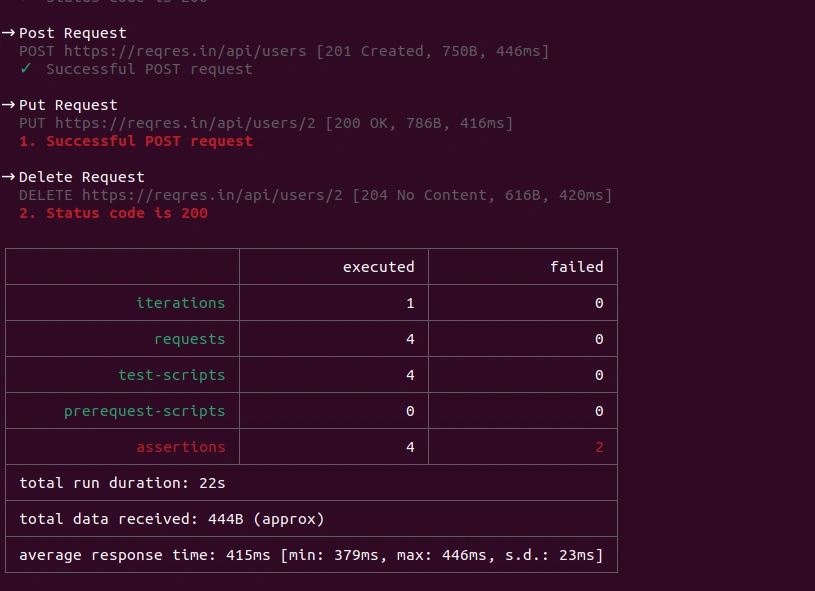 Postman Newman CLI Tool