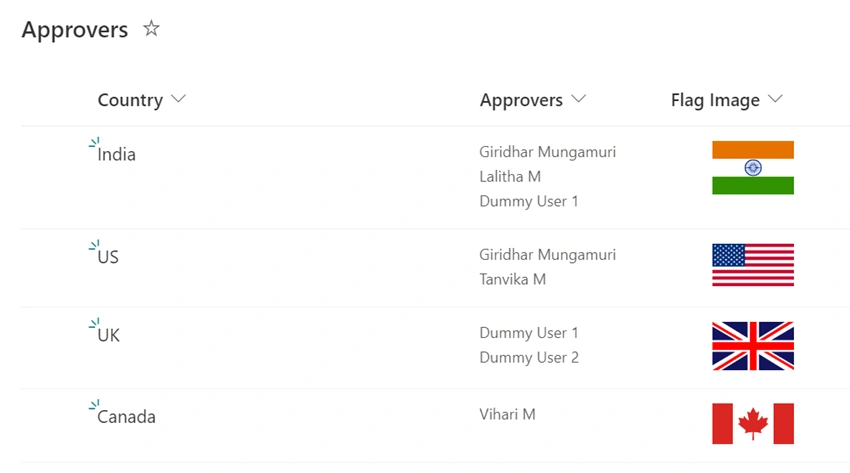 Power Apps - Fetch image property from multi people picker column based on dropdown selection