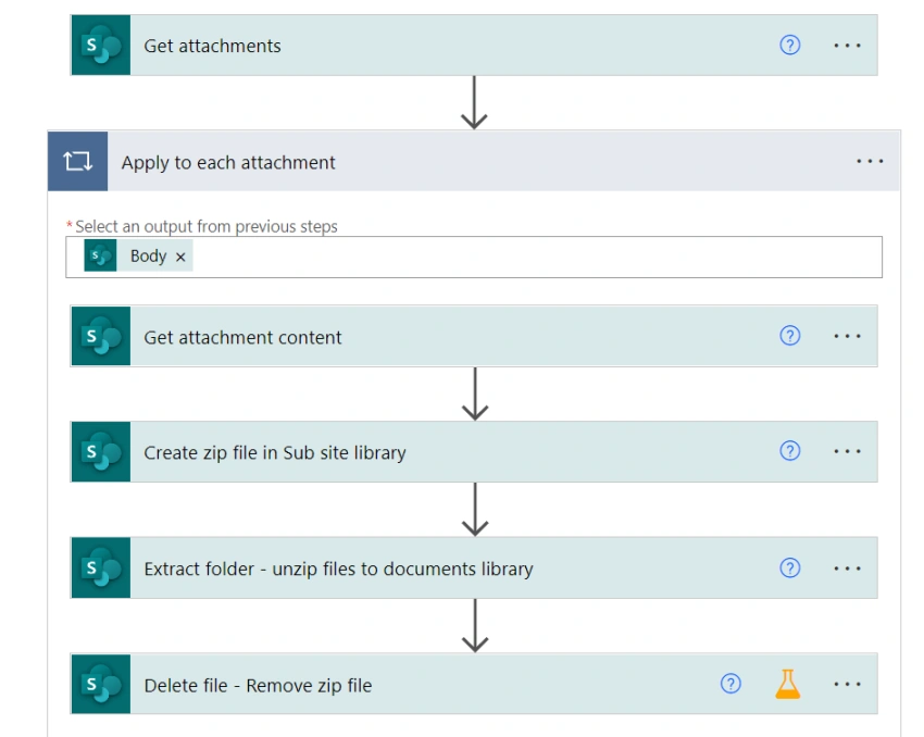 Power Automate: Unzip and upload SharePoint list attachments to Document library