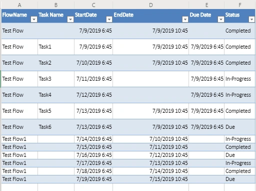 Power BI Analysis Over Microsoft Flows