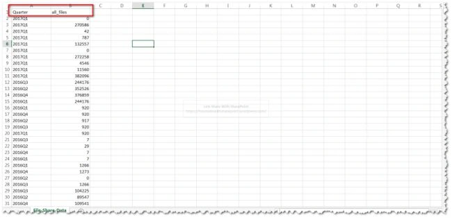 Power BI