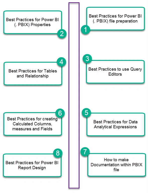 Power BI Best Practices