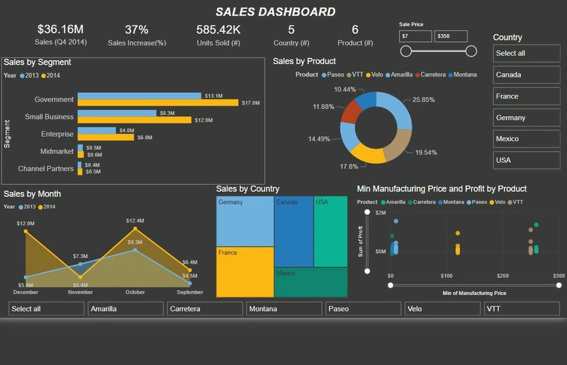 Dashboard