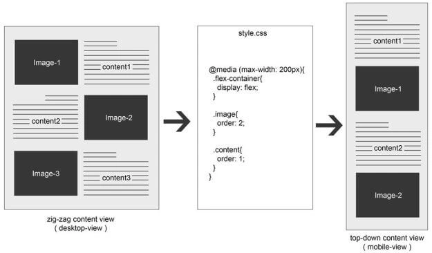 FLEXBOX