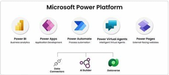 Power Platform