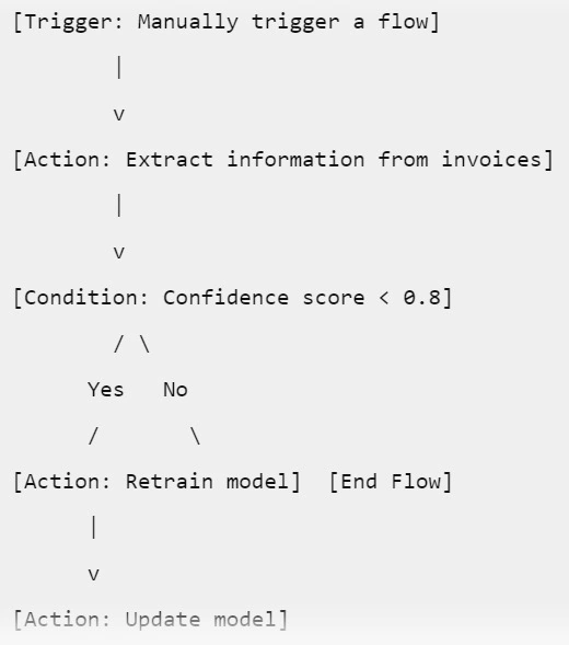Flow Diagram