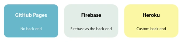 Preparing The Angular Apps For Deployment