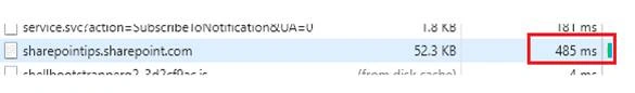 Typical Mistakes That Hinder SharePoint Performance