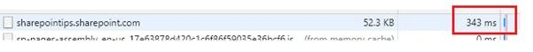 Typical Mistakes That Hinder SharePoint Performance