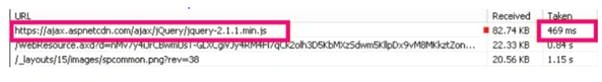 Typical Mistakes That Hinder SharePoint Performance