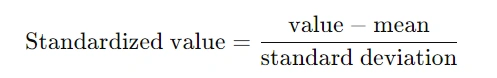 Standardization