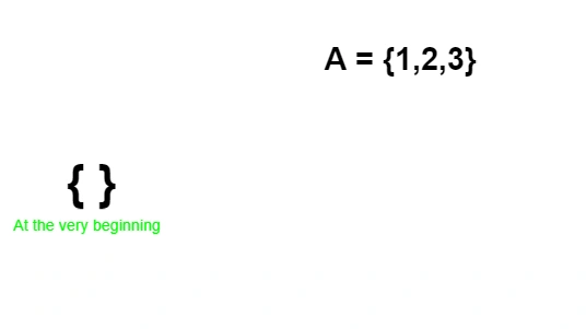 Printing All Subsets Of A Given Set Or The Power Set Problem