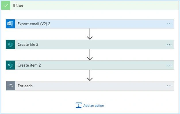 Process Incoming Emails in SharePoint Online using Azure Logic Apps
