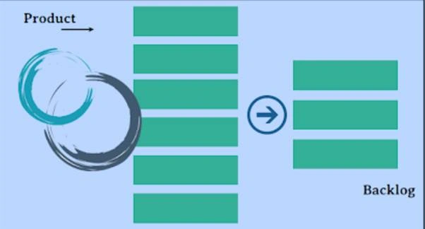 Product Backlog