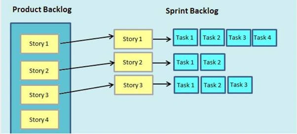 Product Backlog