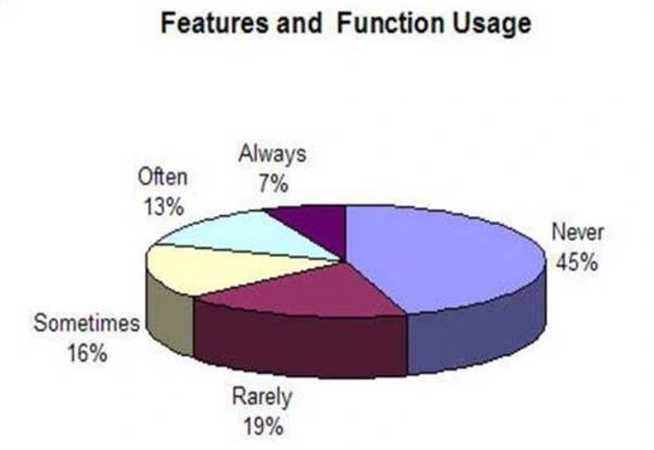 Product Backlog