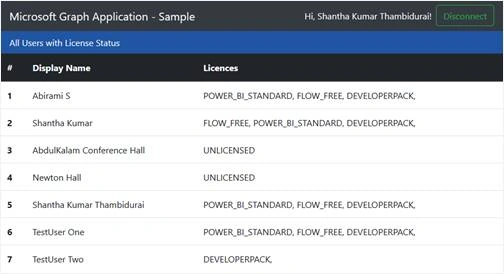 Programmatically Access Office 365 User Licenses Using Microsoft Graph